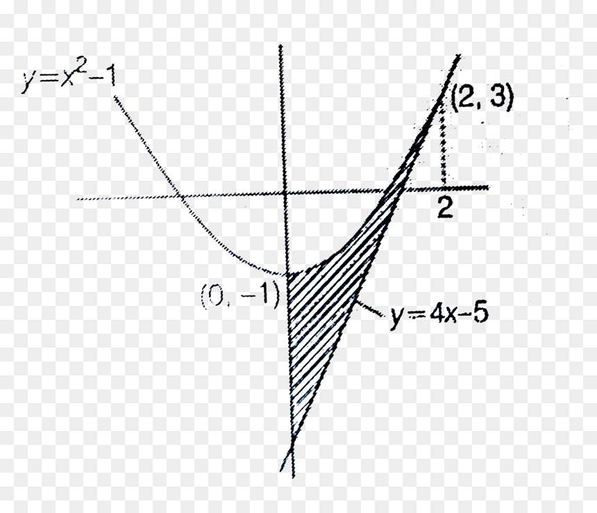 Plot, HD Png Download - parabola png