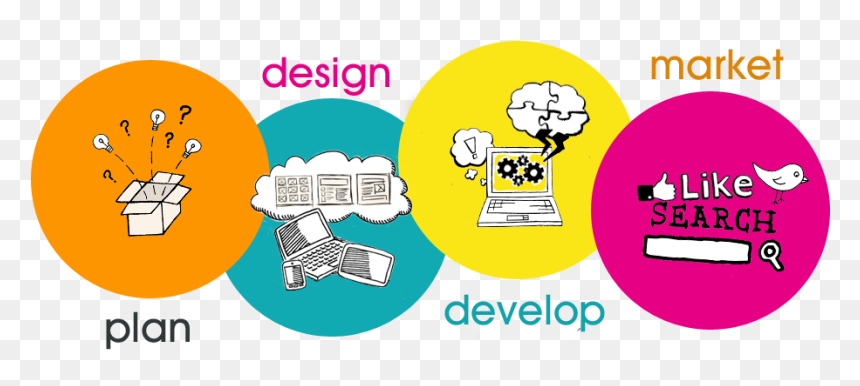 Thumb Image - Finding A Reliable Website, HD Png Download - web developer png