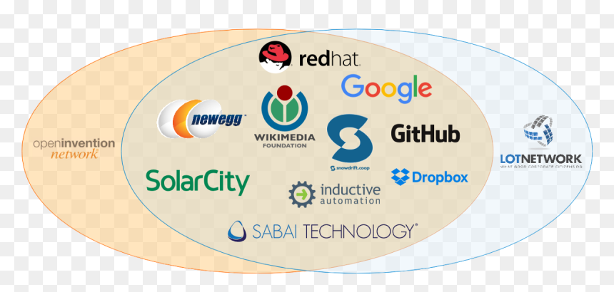 Lot Network Members, HD Png Download - snowdrift png