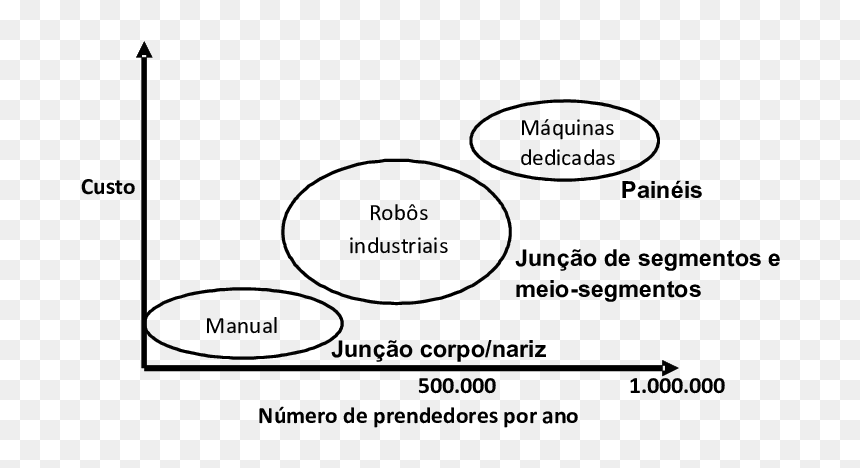 Diagram, HD Png Download - nariz png