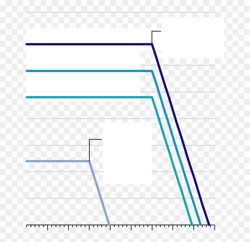 Diagram, HD Png Download - $100 bill png