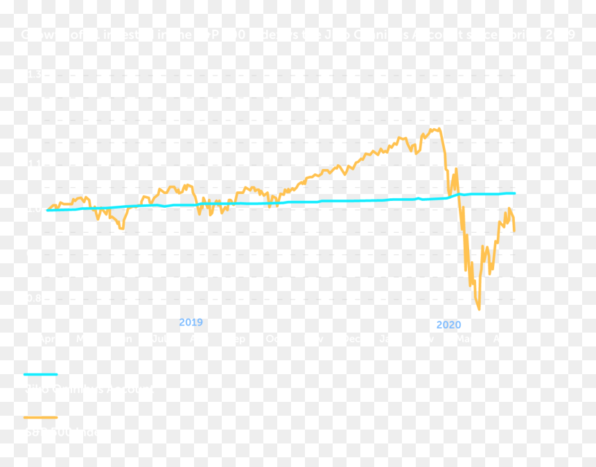 Plot, HD Png Download - $100 bill png