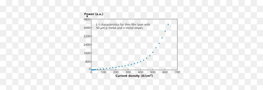 Th Thin 1009 - Plot, HD Png Download - thin stripes png