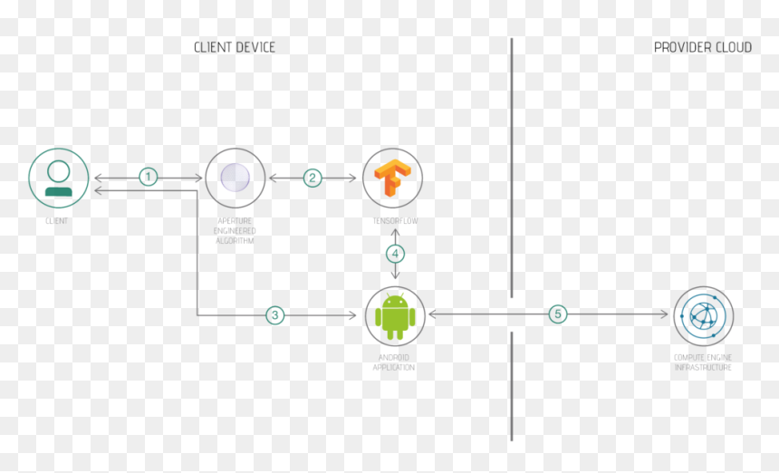 Create A Mobile Handwritten Hangul Translation App, HD Png Download - handwritten circle png