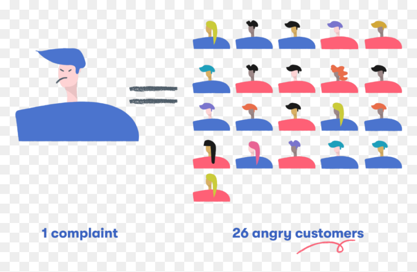 Personal Referrals From Satisfied Customers, HD Png Download - angry dad png