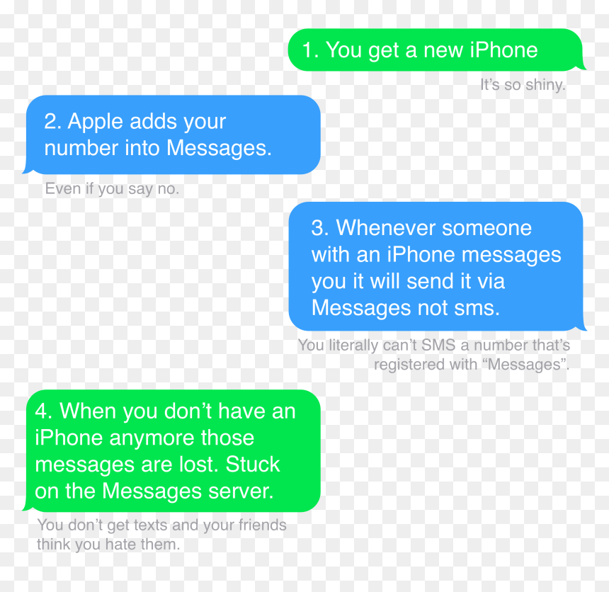 Apple Messages, HD Png Download - iphone text png