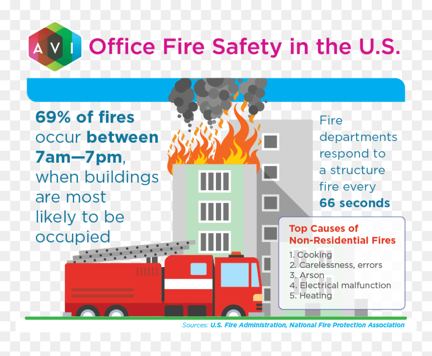 Causes Of Fire In Offices, HD Png Download - line of fire png