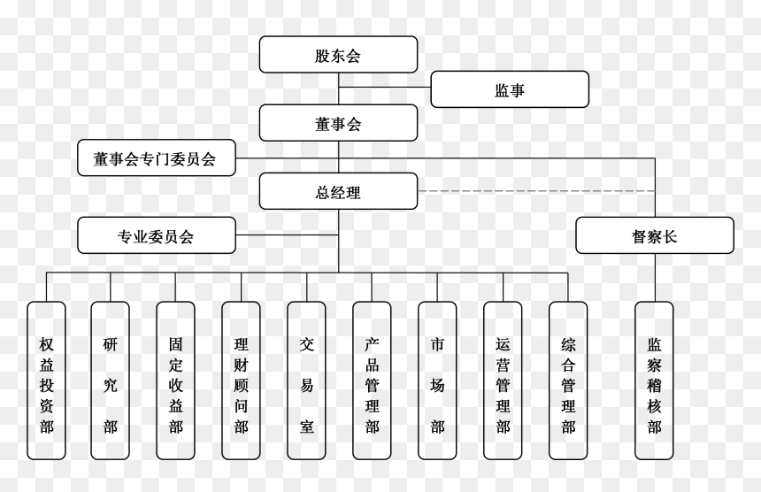 组织架构123 - 卜算子 送 鲍 浩然 之 浙 东, HD Png Download - 123 png