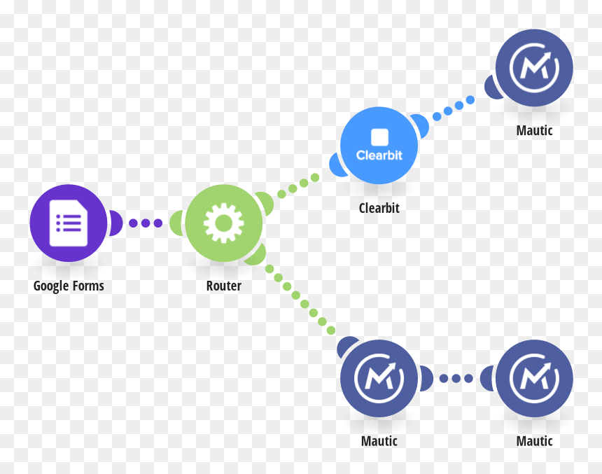 Diagram, HD Png Download - google forms png