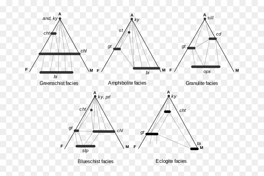 Triangle Afm, HD Png Download - thin stripes png