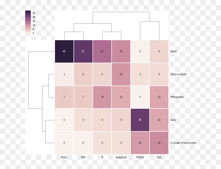 Png - Parallel, Transparent Png - google forms png