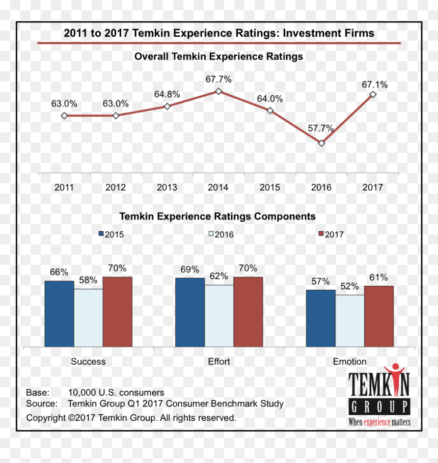 Temkin Group, HD Png Download - charles schwab logo png