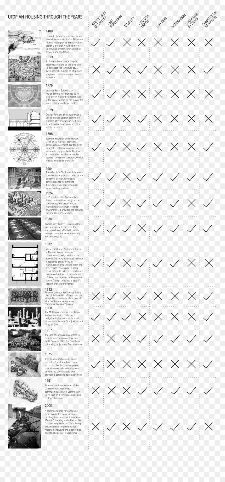 Matrix Tracking The Evolution Of Utopian Housing Over - Paper, HD Png Download - the matrix png