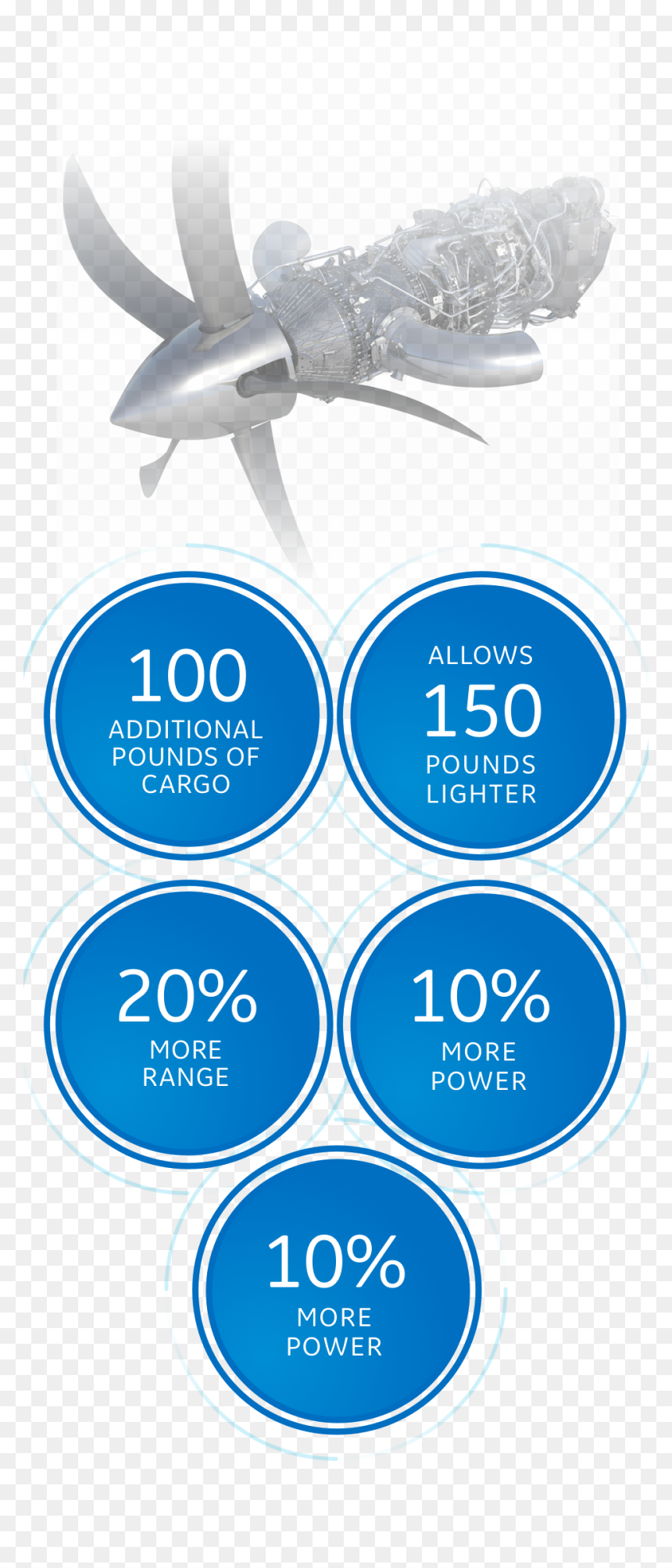 The Advanced Turboprop - Poster, HD Png Download - ge png
