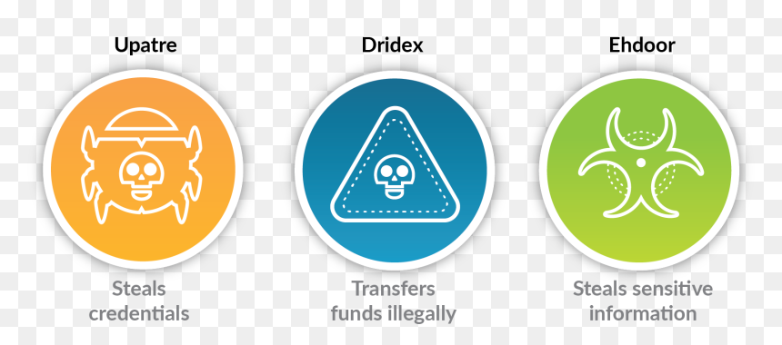 Fig1 Ssl Decryption - Eggroll Station, HD Png Download - ssl png