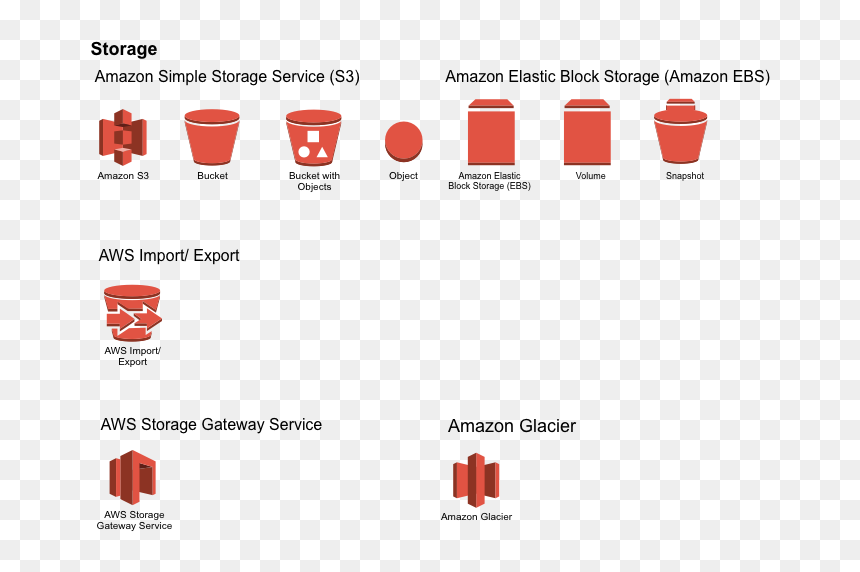 Amazon Glacier, HD Png Download - storage icon png