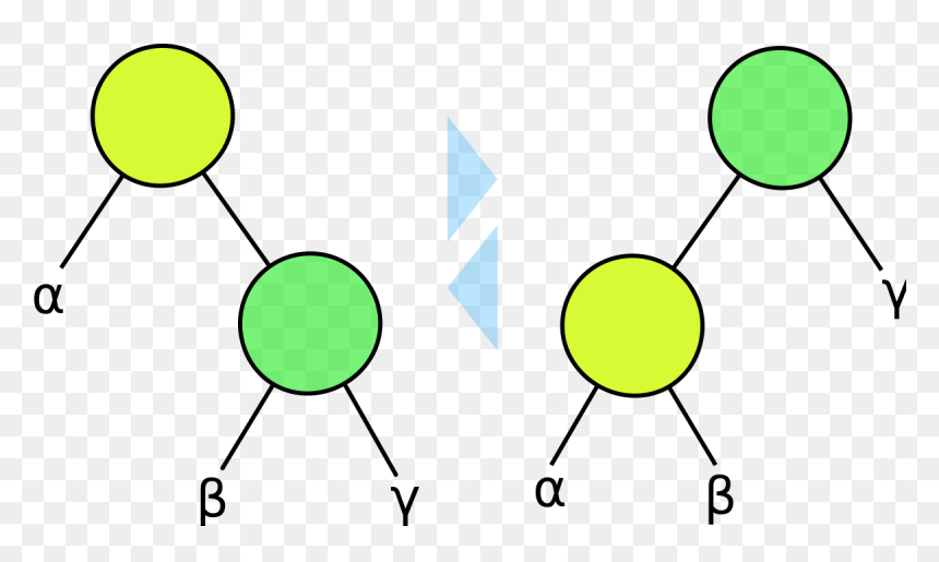 Binary Tree Rotation, HD Png Download - trees from above png