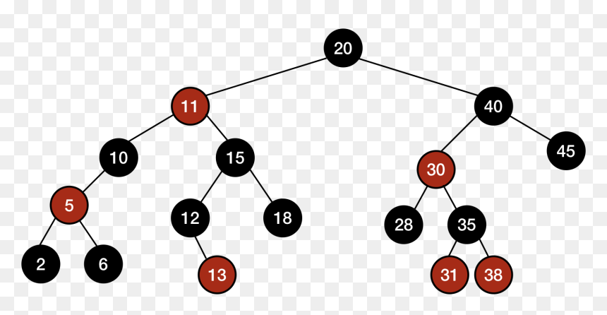 Red Black Tree - Red Black Tree Properties, HD Png Download - trees from above png