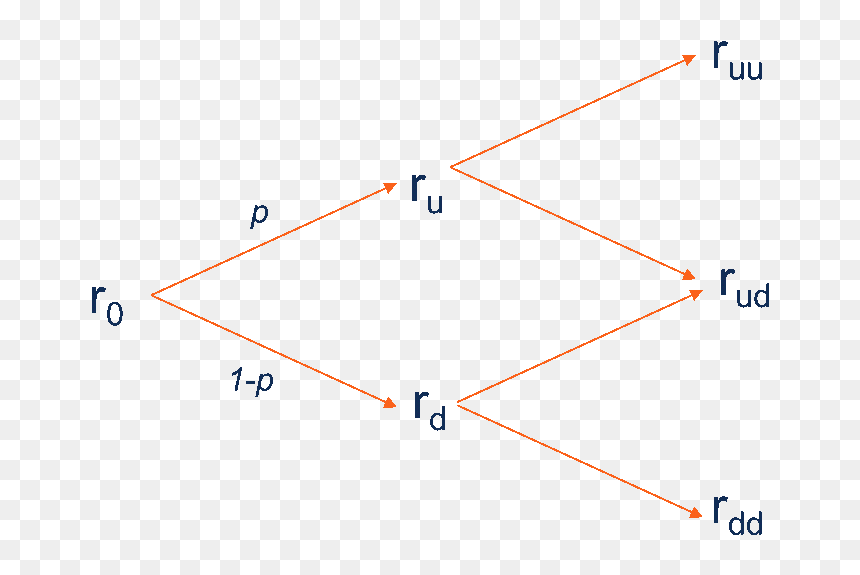 Diagram, HD Png Download - trees from above png