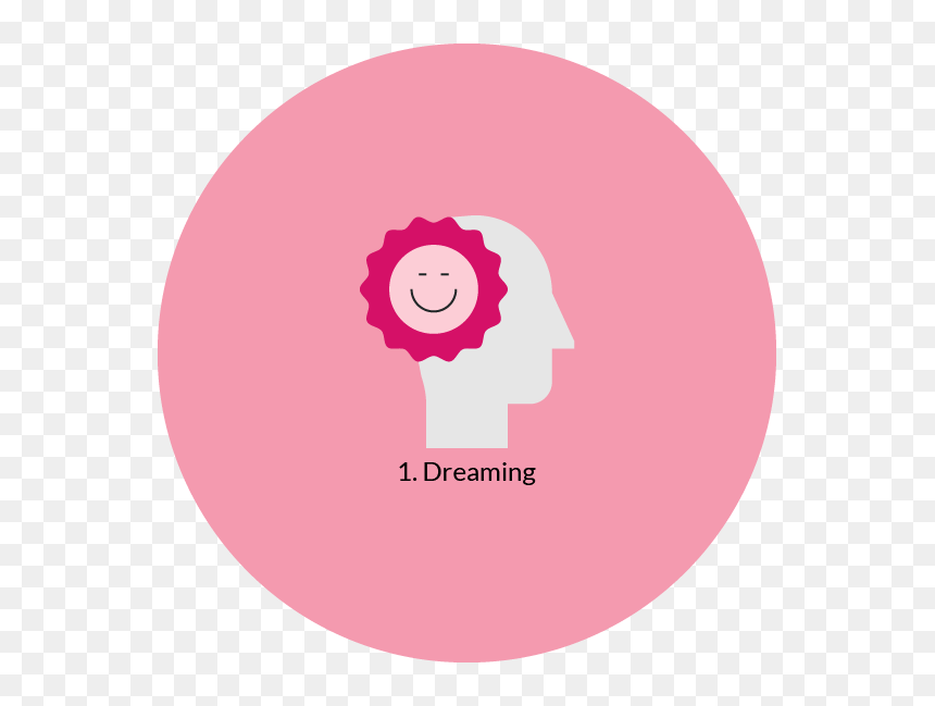 Circle, HD Png Download - dreaming png