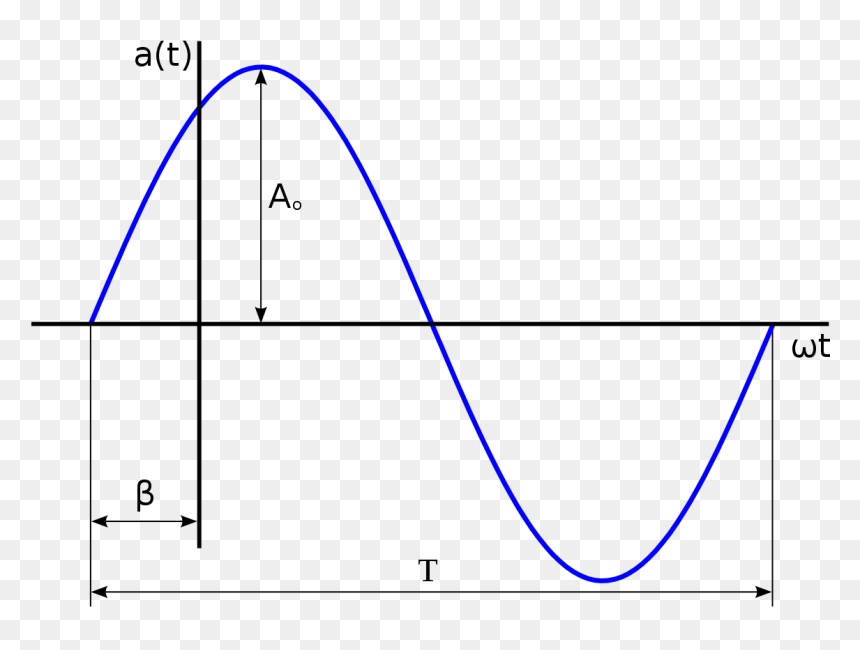 File - Ondasenoidal - Svg - 3 Phase, HD Png Download - onda png