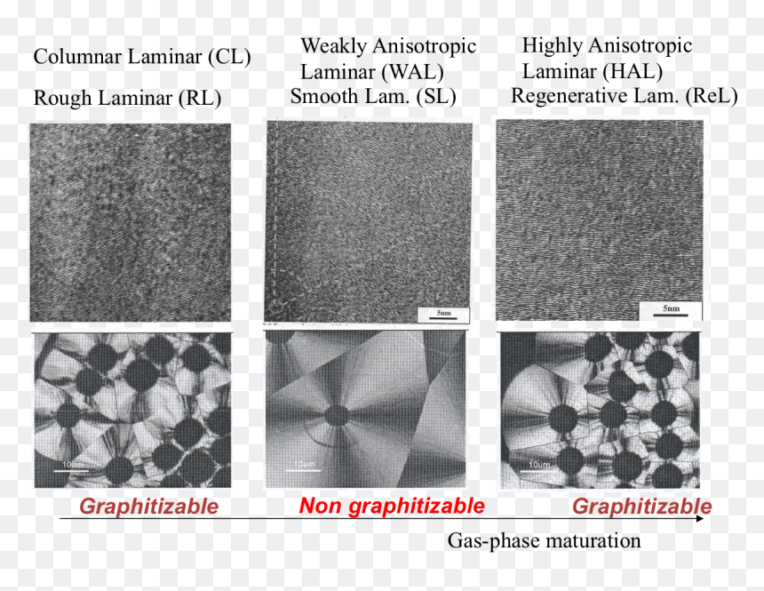 Three Different Kinds Of Laminar Pyrocarbons - Cobblestone, HD Png Download - cobblestone png
