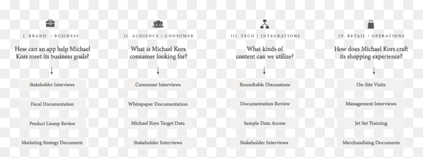 Pattern, HD Png Download - michael kors png