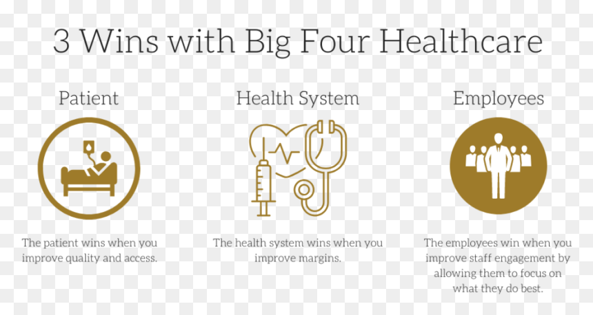 3 Wins With Big Four Lean-1 - Graphic Design, HD Png Download - four png