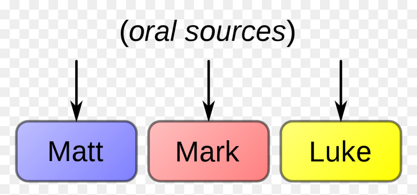 Diagram, HD Png Download - hypothesis png