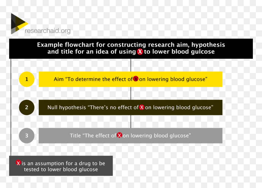 Screenshot, HD Png Download - hypothesis png