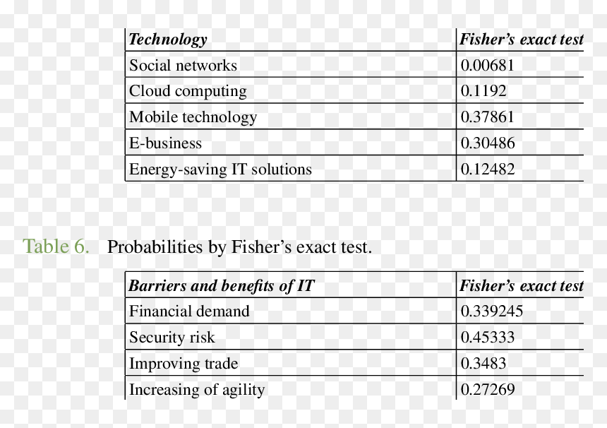 Document, HD Png Download - hypothesis png