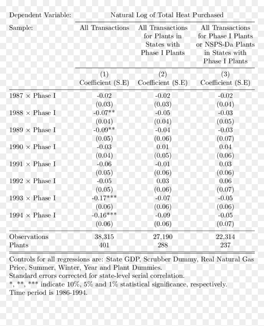 Number, HD Png Download - hypothesis png