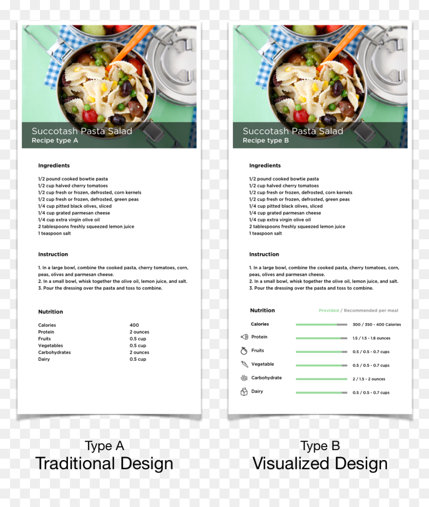 Dish, HD Png Download - hypothesis png