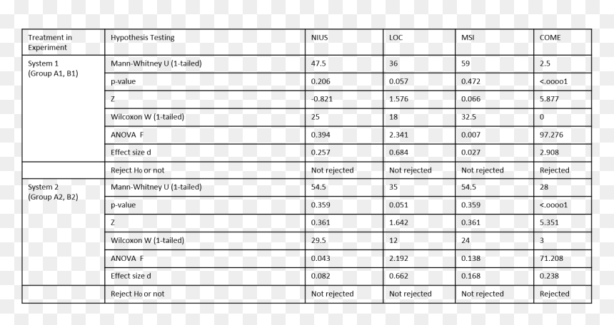 Number, HD Png Download - hypothesis png