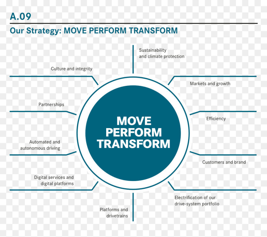 Daimler Ar2019 A - Daimler Strategy, HD Png Download - daimler logo png