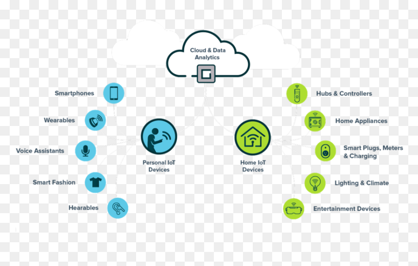 Iot Smart Energies, HD Png Download - renewable energy png