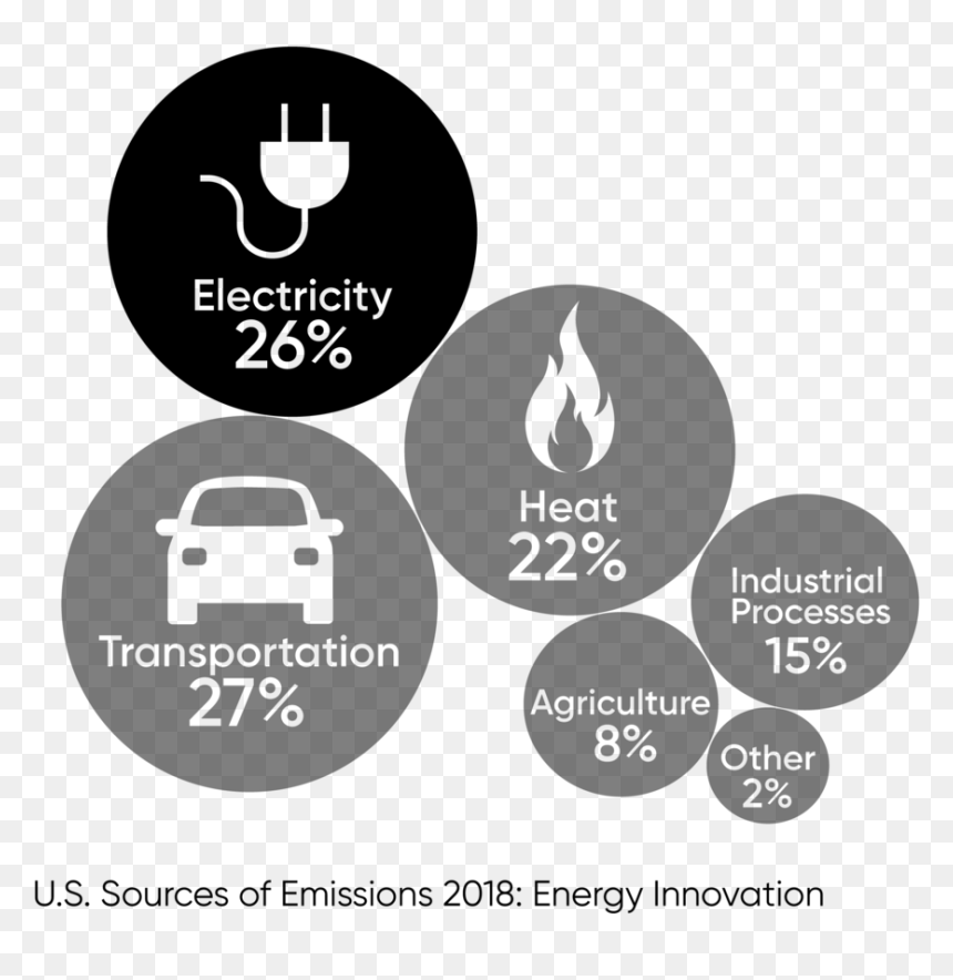 Electricity Bubble 2018-01 - Best Beef, HD Png Download - renewable energy png