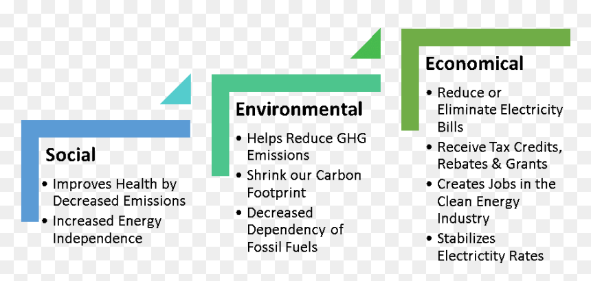 Screenshot, HD Png Download - renewable energy png