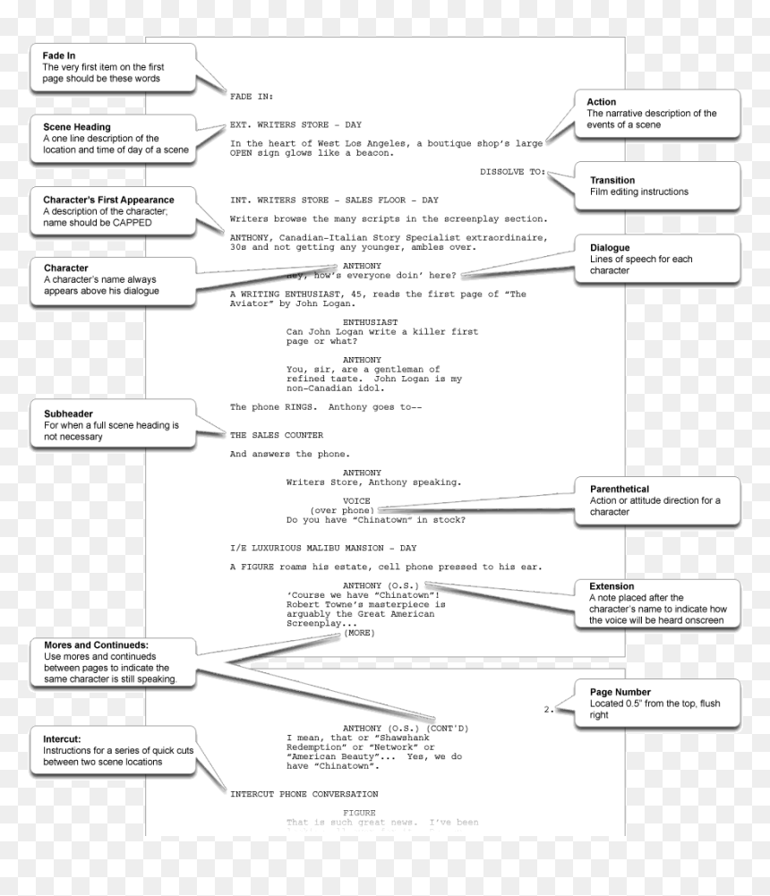 Screenplay Writing, HD Png Download - logan movie png