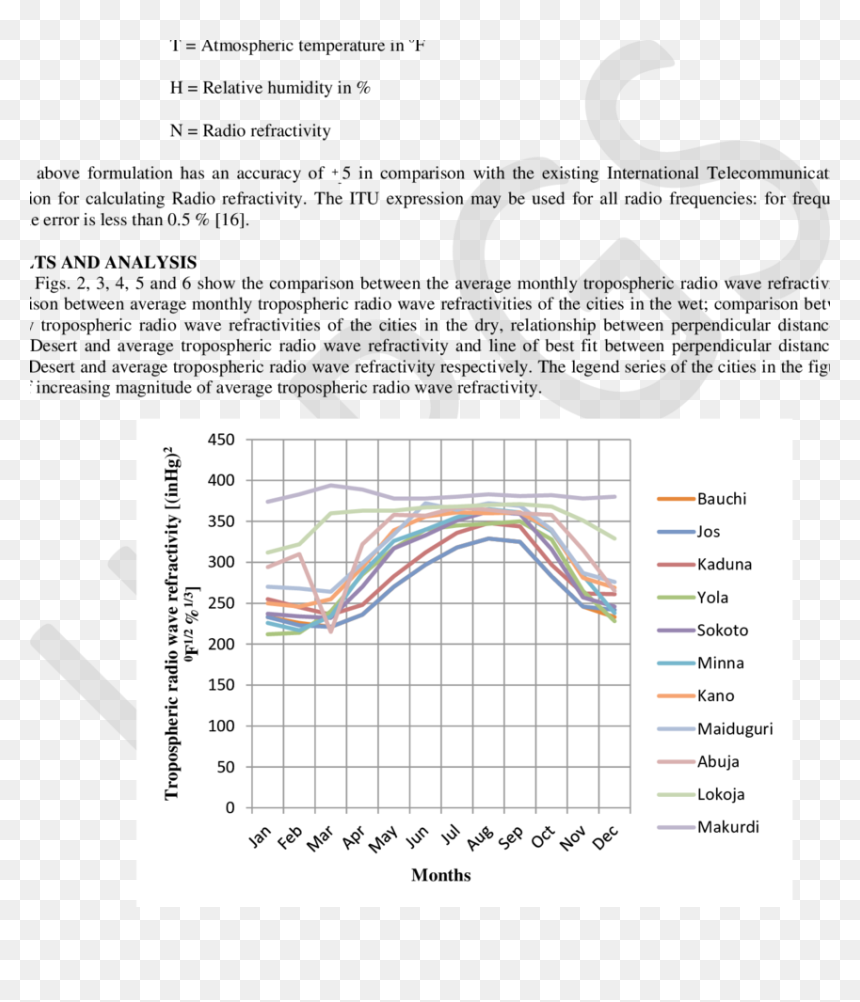 Diagram, HD Png Download - radio wave png