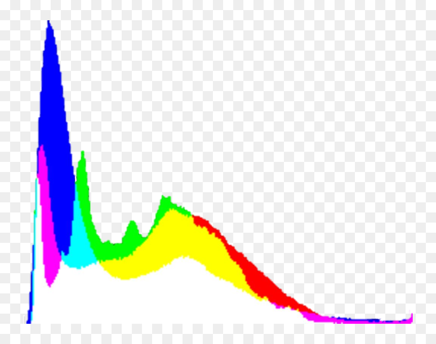 Illustration, HD Png Download - radio wave png