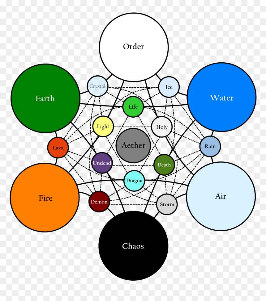 Circle, HD Png Download - air elemental png