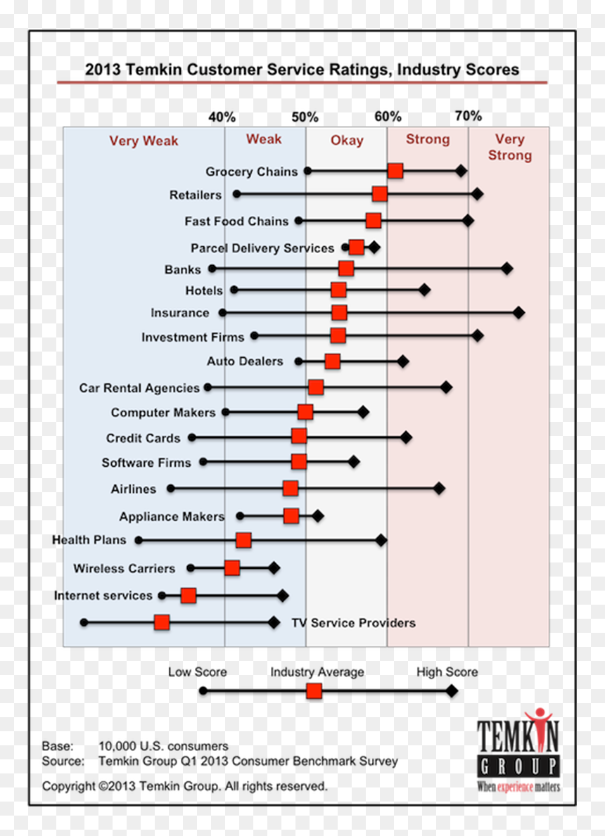 To The Extent That The Most Unhappy Fixed Network Voice - Worst Customer Service Industry, HD Png Download - unhappy png