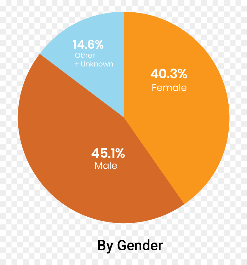 Lapd Reported 110,942 Crimes In The First Half Of - Circle, HD Png Download - lapd logo png