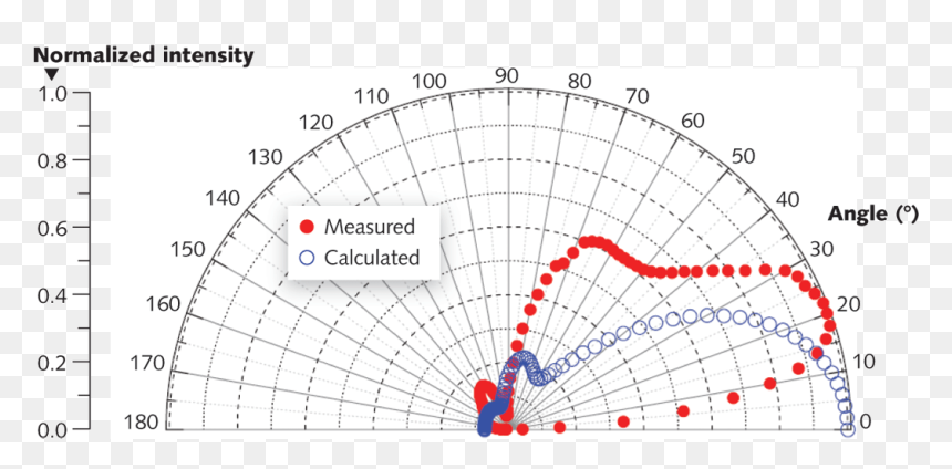40098 - Circle, HD Png Download - radio antenna png