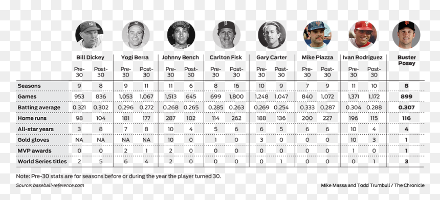 Number, HD Png Download - buster posey png