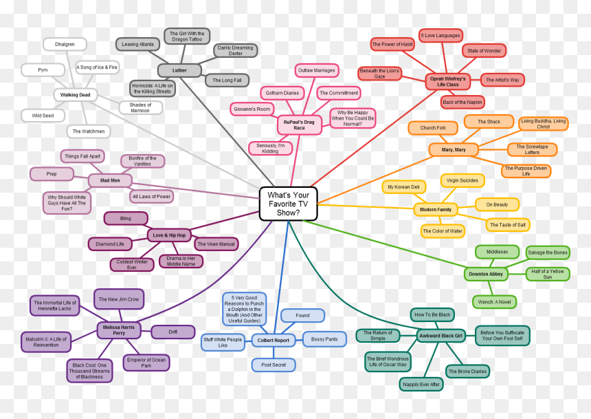 Diagram, HD Png Download - summer png tumblr