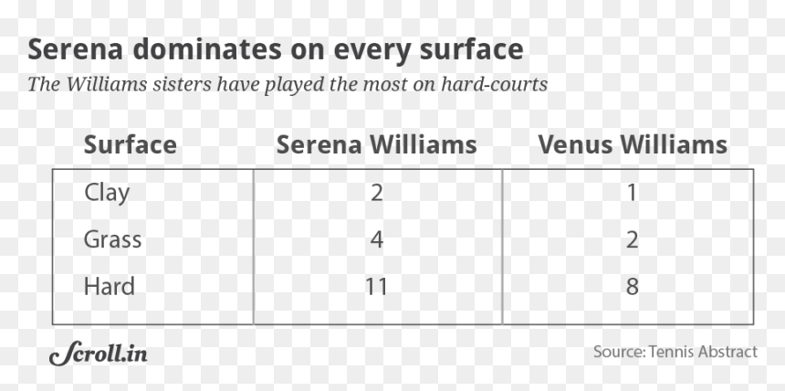 Scroll, HD Png Download - serena williams png