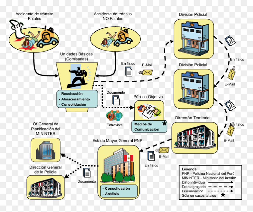 Analisis De Informacion Policial, HD Png Download - policia png