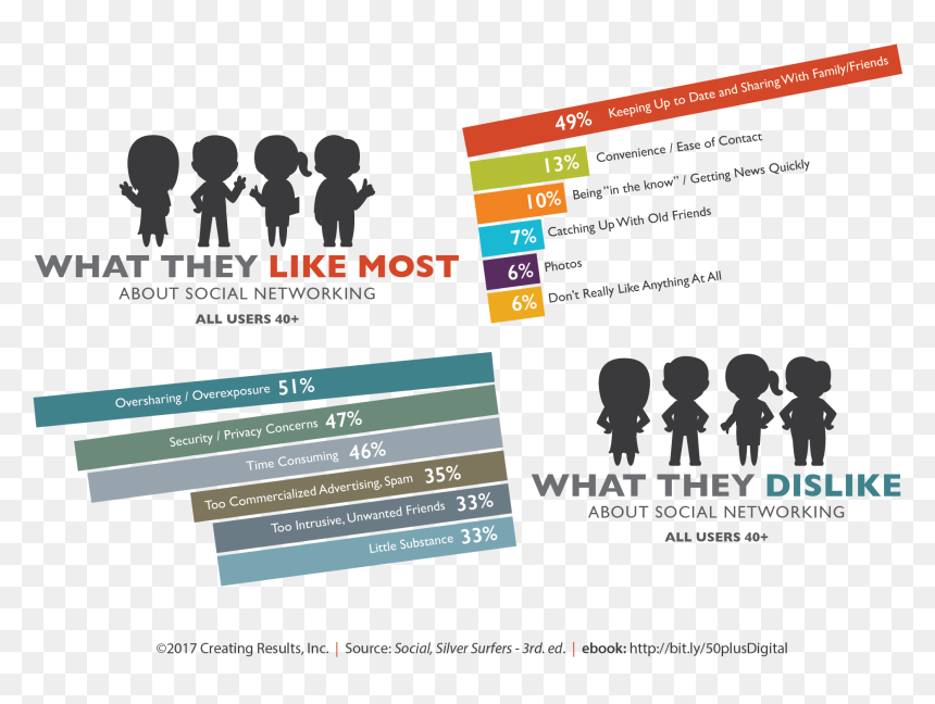 Graphic Design, HD Png Download - like dislike png